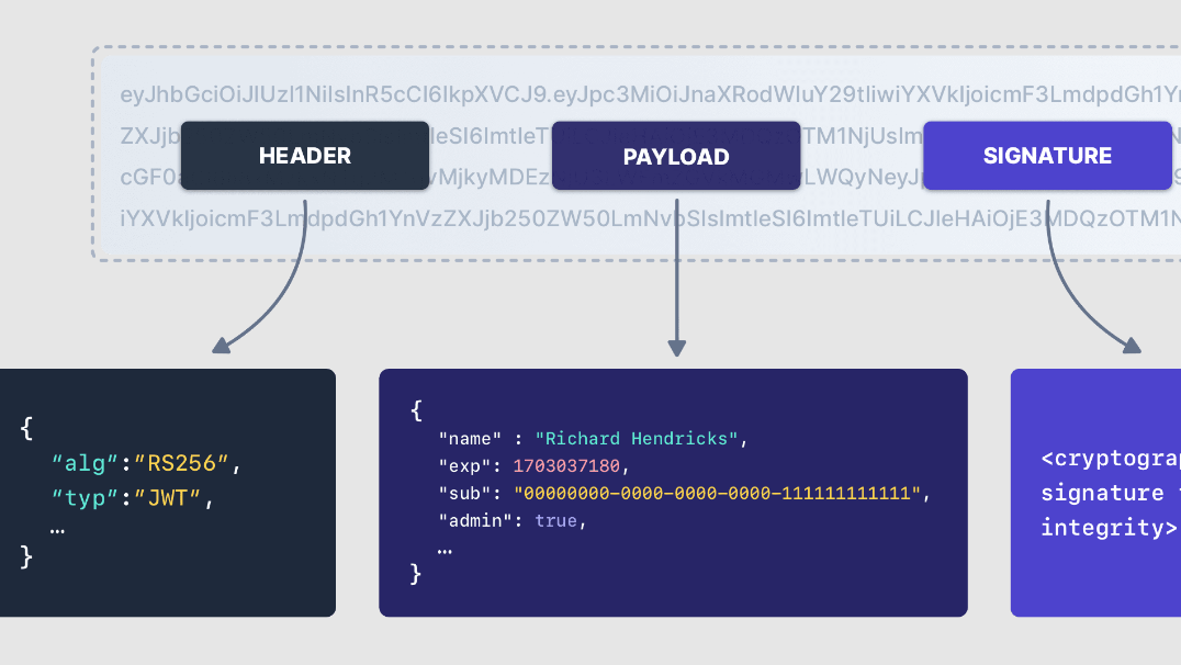 JWT Decoder